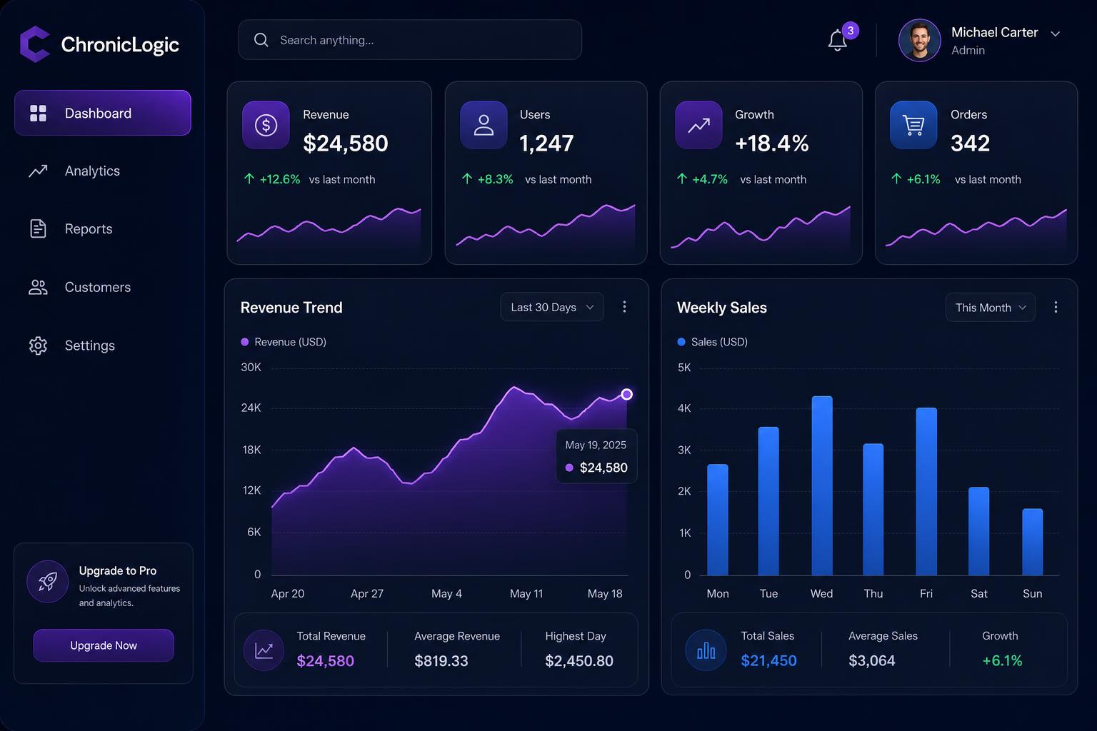 ChronicLogic product dashboard preview